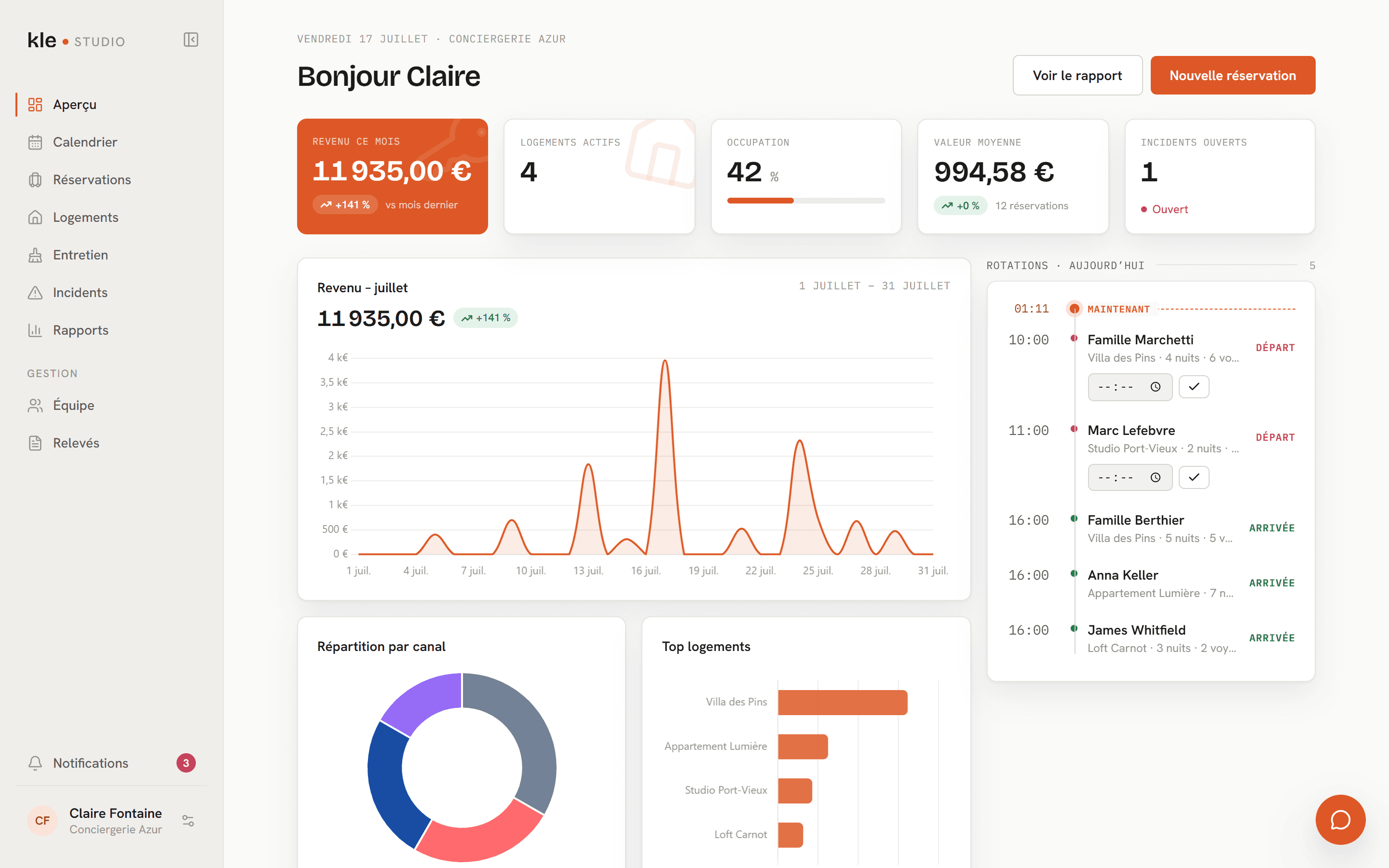 Tableau de bord agence de Kle Studio : KPIs du mois, courbe du chiffre d'affaires et rotations du jour